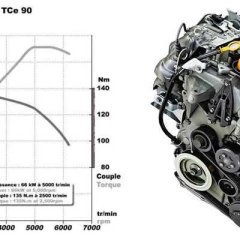 Двигатель Renault H4Bt