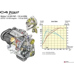 Двигатель Двигатель DV6FC турбо