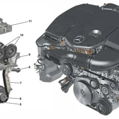 Двигатель Mercedes OM654
