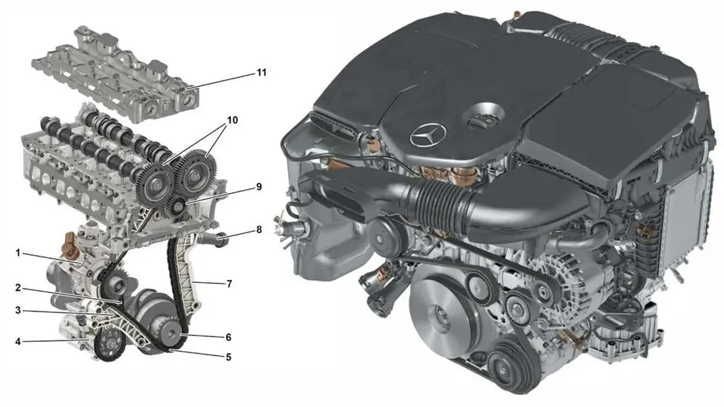Mercedes OM654